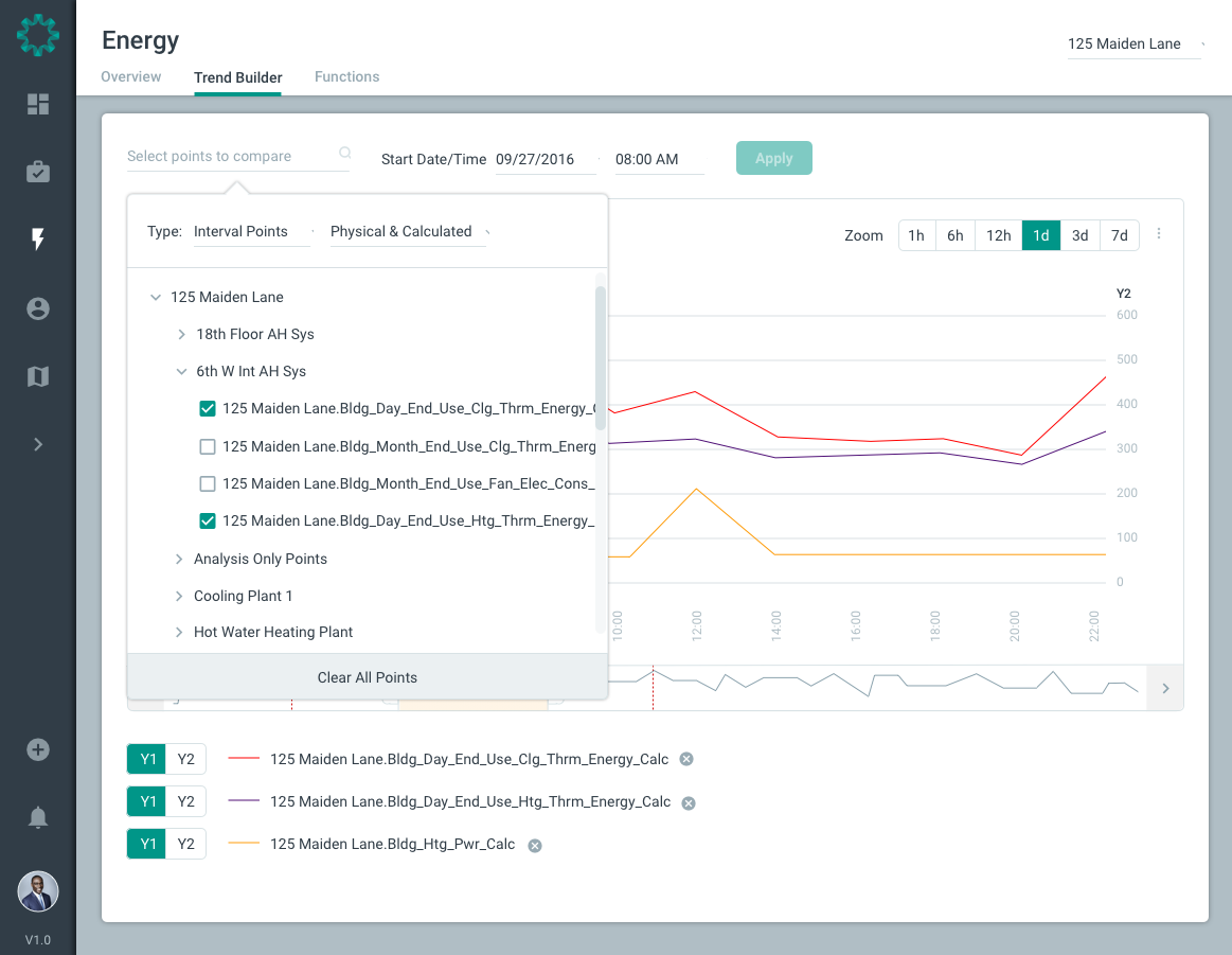 Deep Energy Analysis with Trend Builder